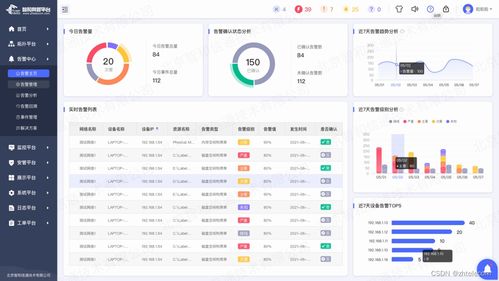 北京智和信通企業(yè)級(jí)網(wǎng)絡(luò)流量監(jiān)控方案